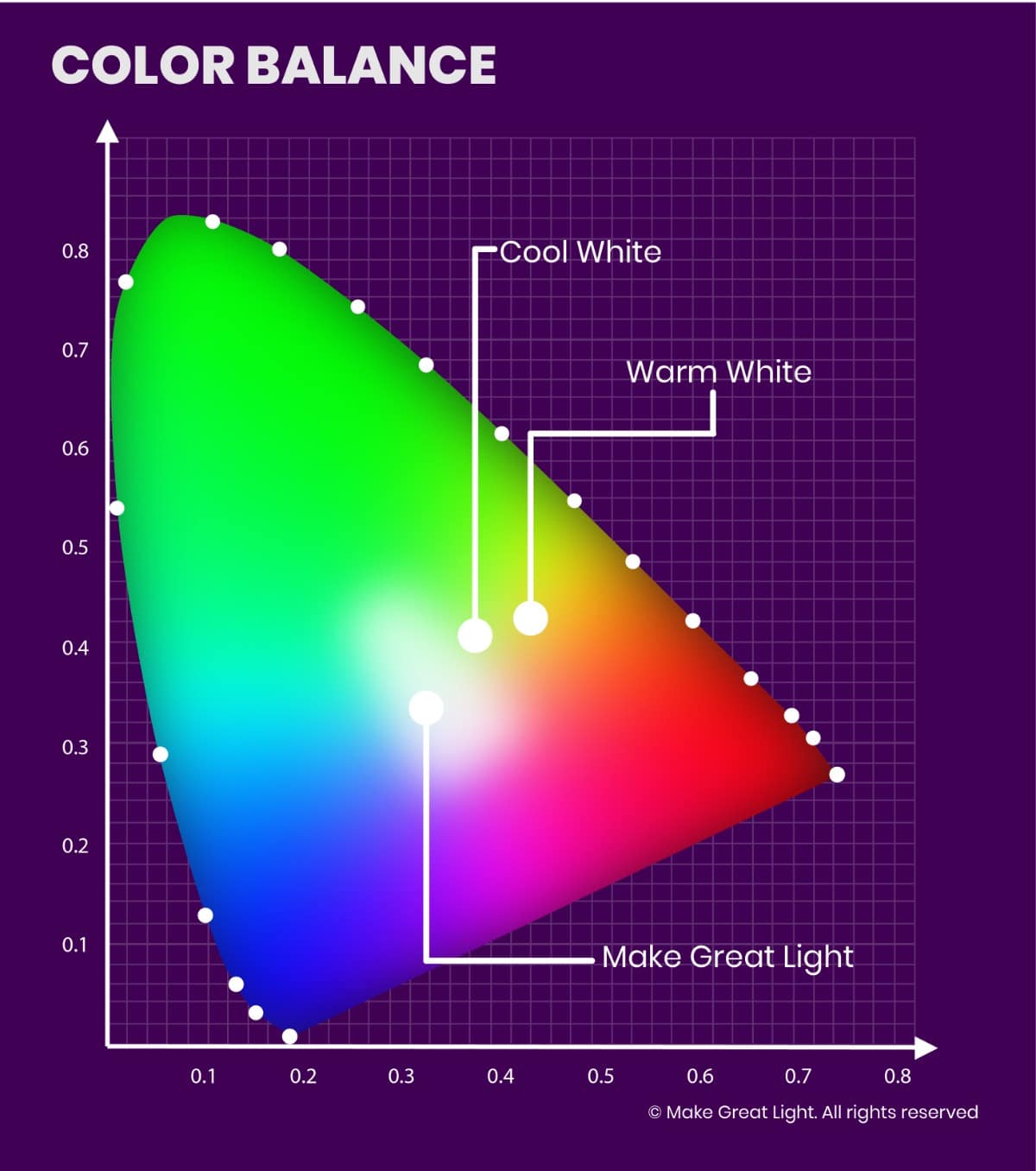 fluorescent light spectrum chart